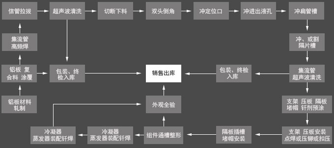 產(chǎn)品延伸優(yōu)勢